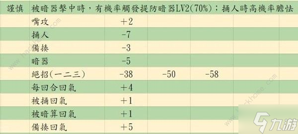 活侠传决斗指令大全 嘴攻/捅/人备揍/暗器/绝招使用技巧详解