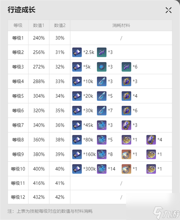 崩坏星穹铁道波提欧要不要抽