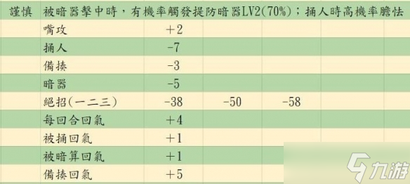 《活俠傳》決斗機(jī)制詳解