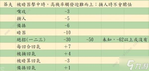 活侠传决斗指令大全 嘴攻/捅/人备揍/暗器/绝招使用技巧详解