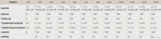 【原神】V4.7解析 | 芙宁娜——现版本最强通用增伤角色？