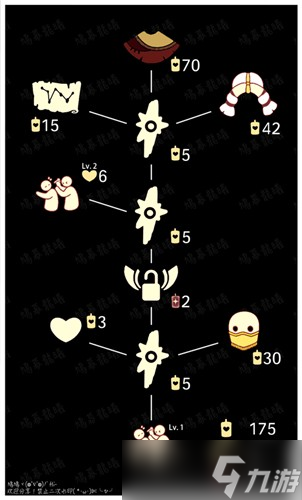 光遇打人先祖复刻攻略
