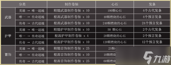 天堂之圣靈道具強化攻略