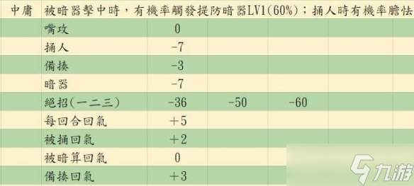 《活俠傳》決斗機(jī)制詳解