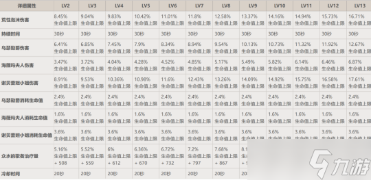 【原神】V4.7解析 | 芙宁娜——现版本最强通用增伤角色？