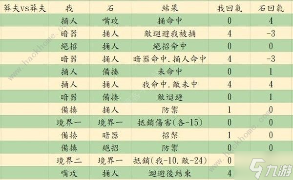 活侠传决斗指令大全 嘴攻/捅/人备揍/暗器/绝招使用技巧详解