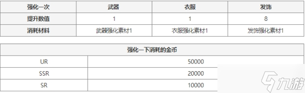 七人传奇光与暗之交战时装强化材料获取攻略