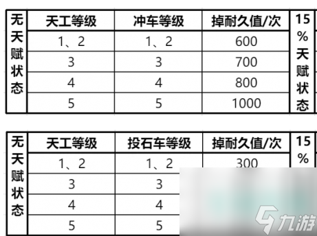 《三国谋定天下》队伍拆迁值计算方法