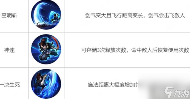 王者荣耀觉醒之战新英雄有什么