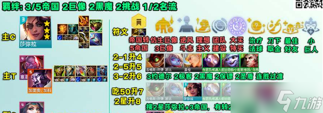 金铲铲之战s6帝国莎弥拉阵容怎么玩
