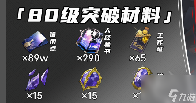 星穹铁道波提欧所需突破材料有什么 星穹铁道波提欧所需突破材料一览