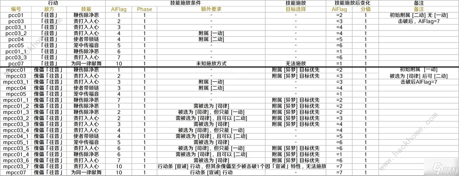 崩坏星穹铁道秩序的剧目往昔怎么过 身陷樊笼的往昔通关打法详解