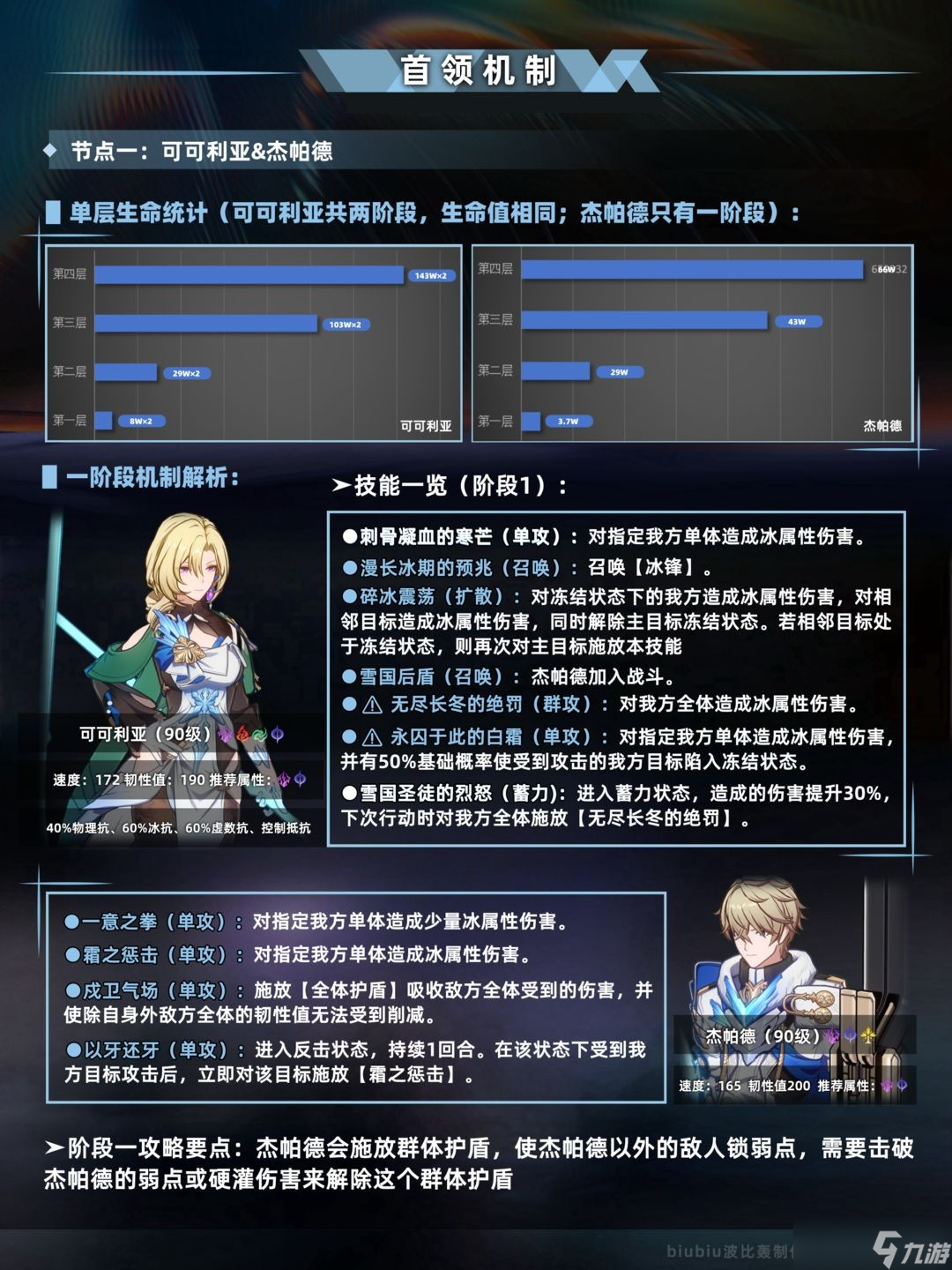 崩坏星穹铁道新版本末日幻影怎么玩-崩坏星穹铁道新版本末日幻影玩法解析
