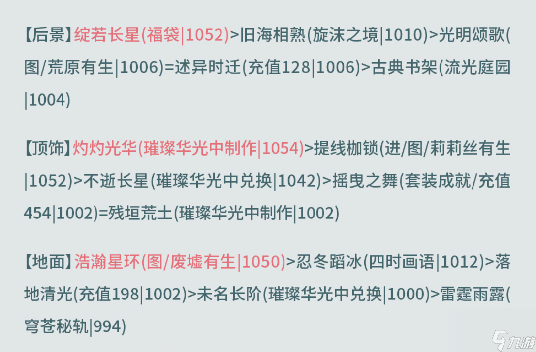 奇跡暖暖西面首宿攻略