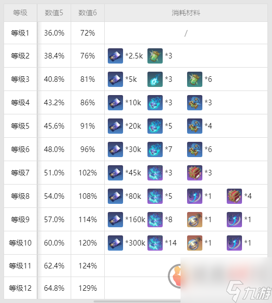 崩坏星穹铁道黄泉突破材料是什么 崩坏星穹铁道黄泉突破材料一览