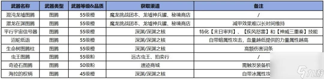 《勇士与冒险》职业攻略圣拳先锋绝学速成手册