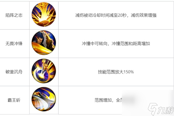 王者荣耀觉醒之战新英雄介绍