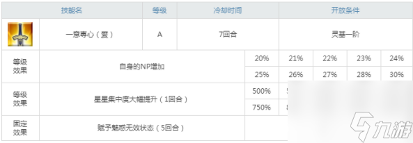 FGO奥德修斯技能攻略