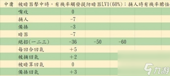 《活俠傳》決斗機(jī)制詳解