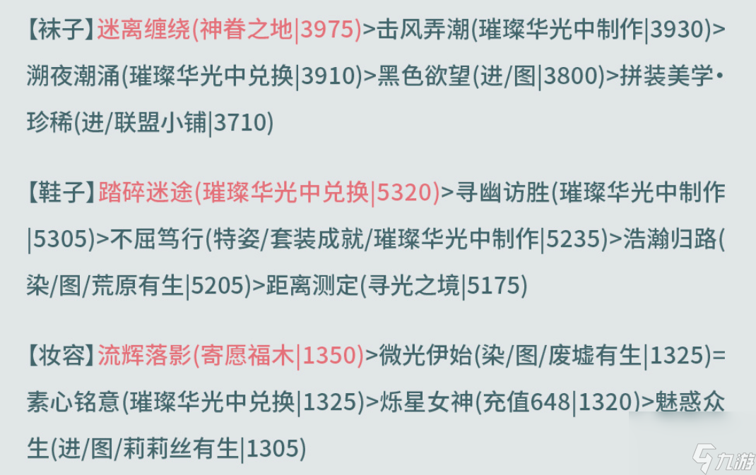 奇跡暖暖西面首宿攻略