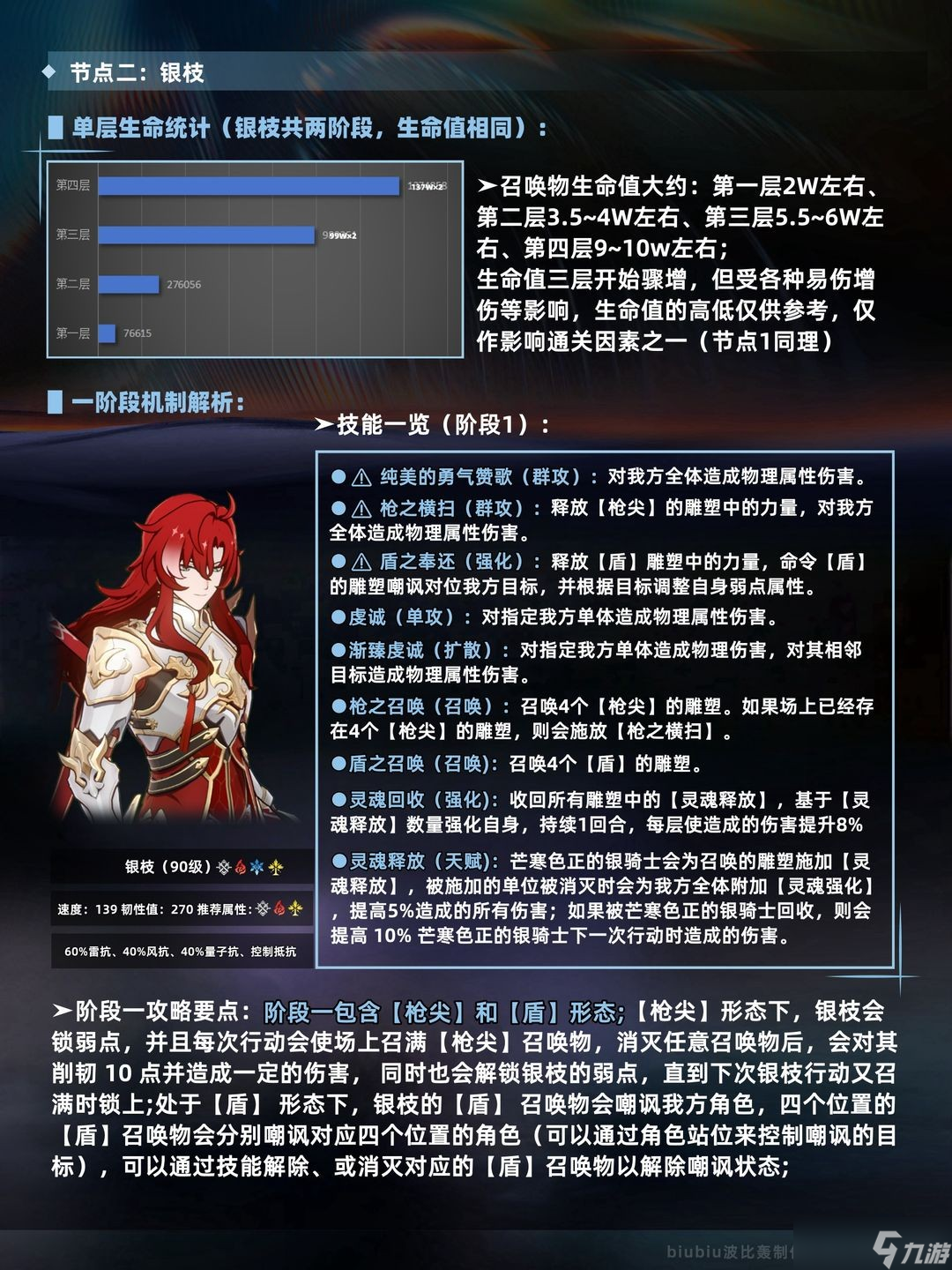 崩坏星穹铁道新版本末日幻影怎么玩-崩坏星穹铁道新版本末日幻影玩法解析