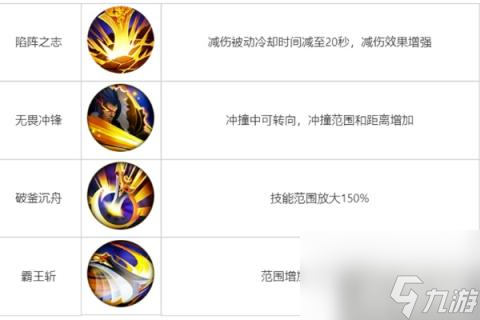 王者荣耀觉醒之战新英雄有什么
