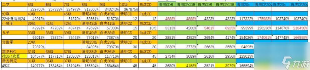 DNF100級氣功裝備推薦(dnf100級男氣功師裝備)