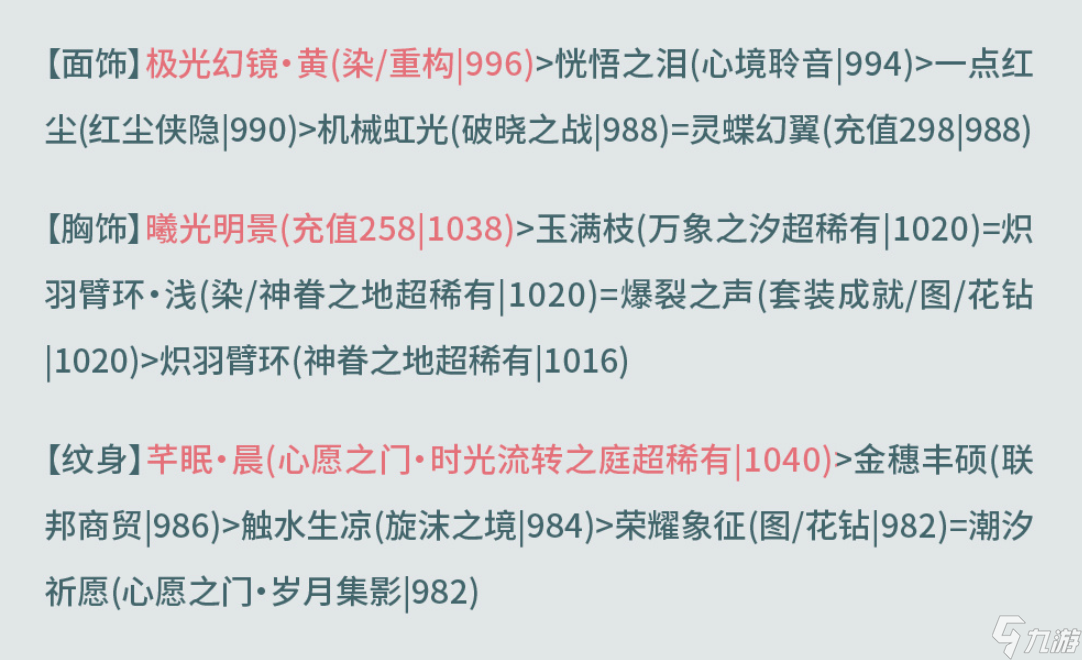 奇跡暖暖西面首宿攻略