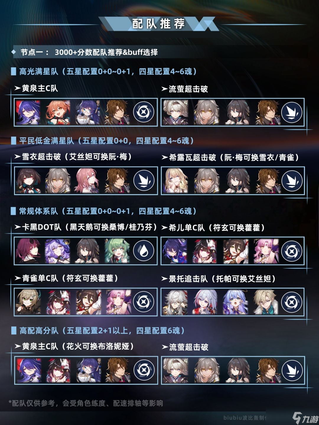 崩坏星穹铁道新版本末日幻影怎么玩-崩坏星穹铁道新版本末日幻影玩法解析