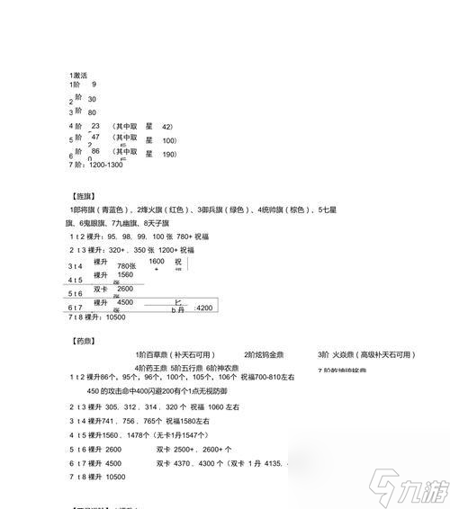 战龙三国弓箭进阶数据解析（探秘战龙三国弓箭的进阶数据）