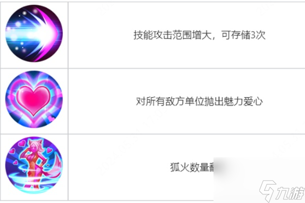 王者荣耀觉醒之战新英雄介绍