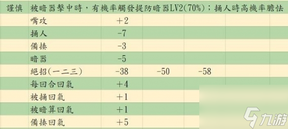 《活俠傳》決斗機制詳解