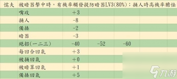《活俠傳》決斗機制詳解