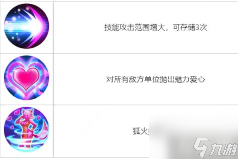 王者荣耀觉醒之战新英雄有什么