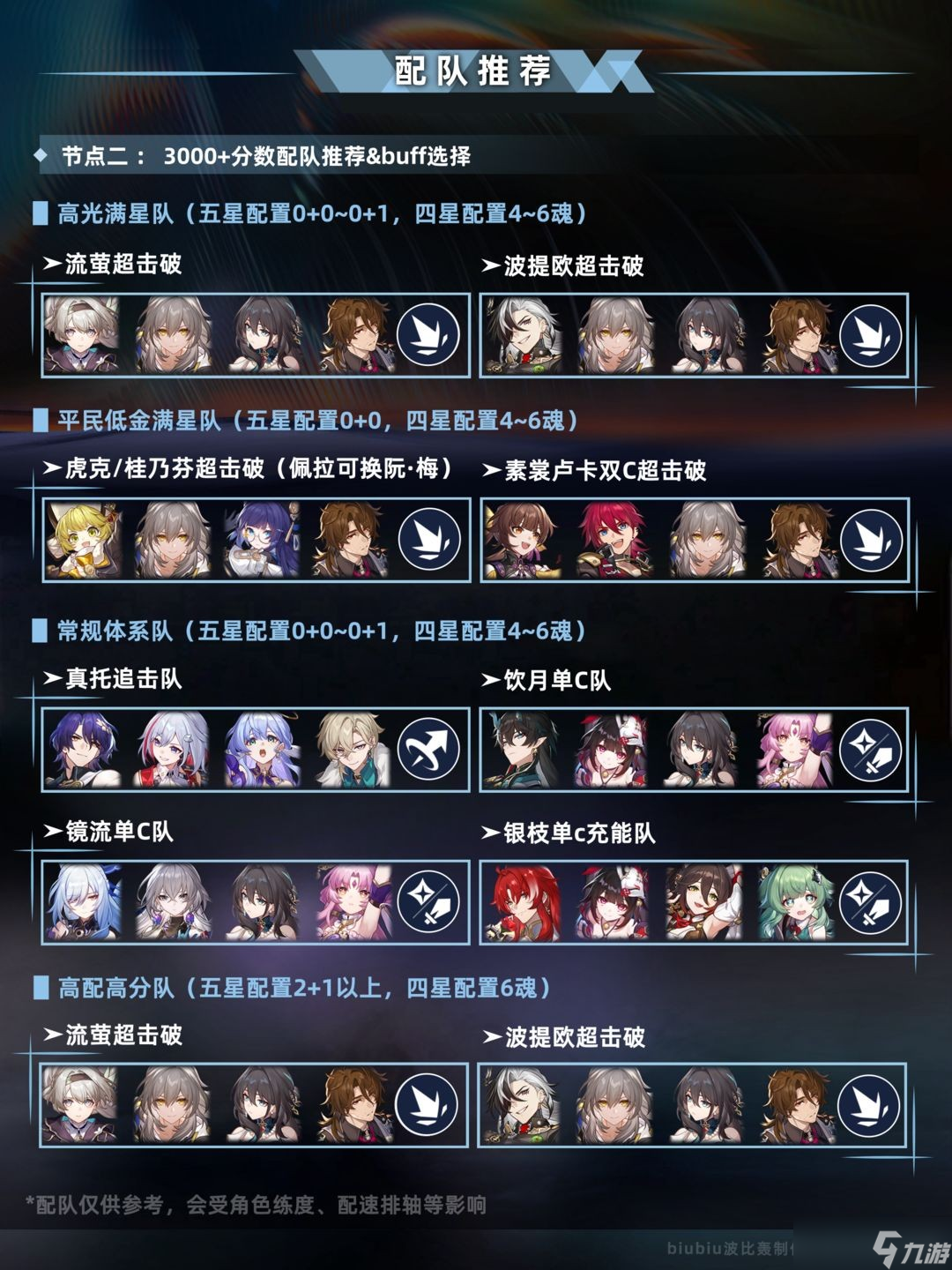 崩坏星穹铁道新版本末日幻影怎么玩-崩坏星穹铁道新版本末日幻影玩法解析