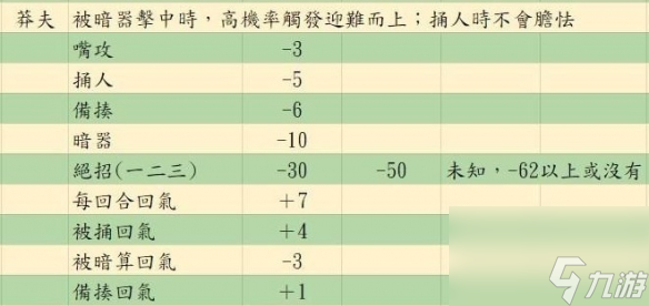 《活俠傳》決斗機制詳解