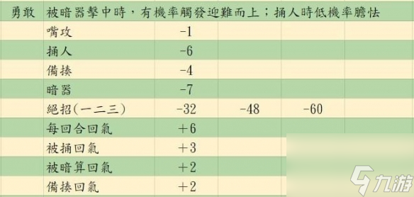 《活俠傳》決斗機制詳解