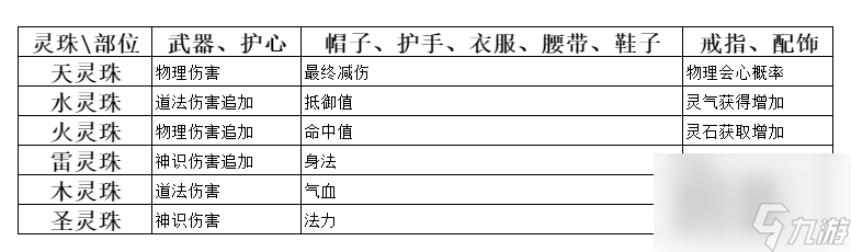 弒神斬仙靈珠作用一覽