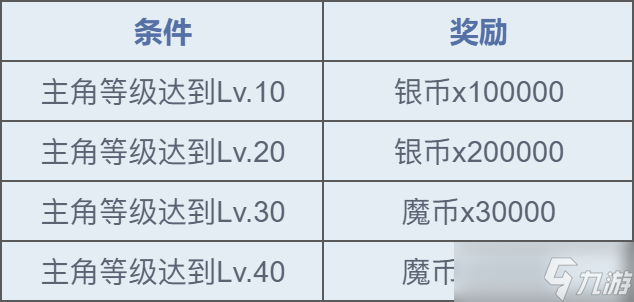 魔力寶貝復(fù)興公測開服活動合集