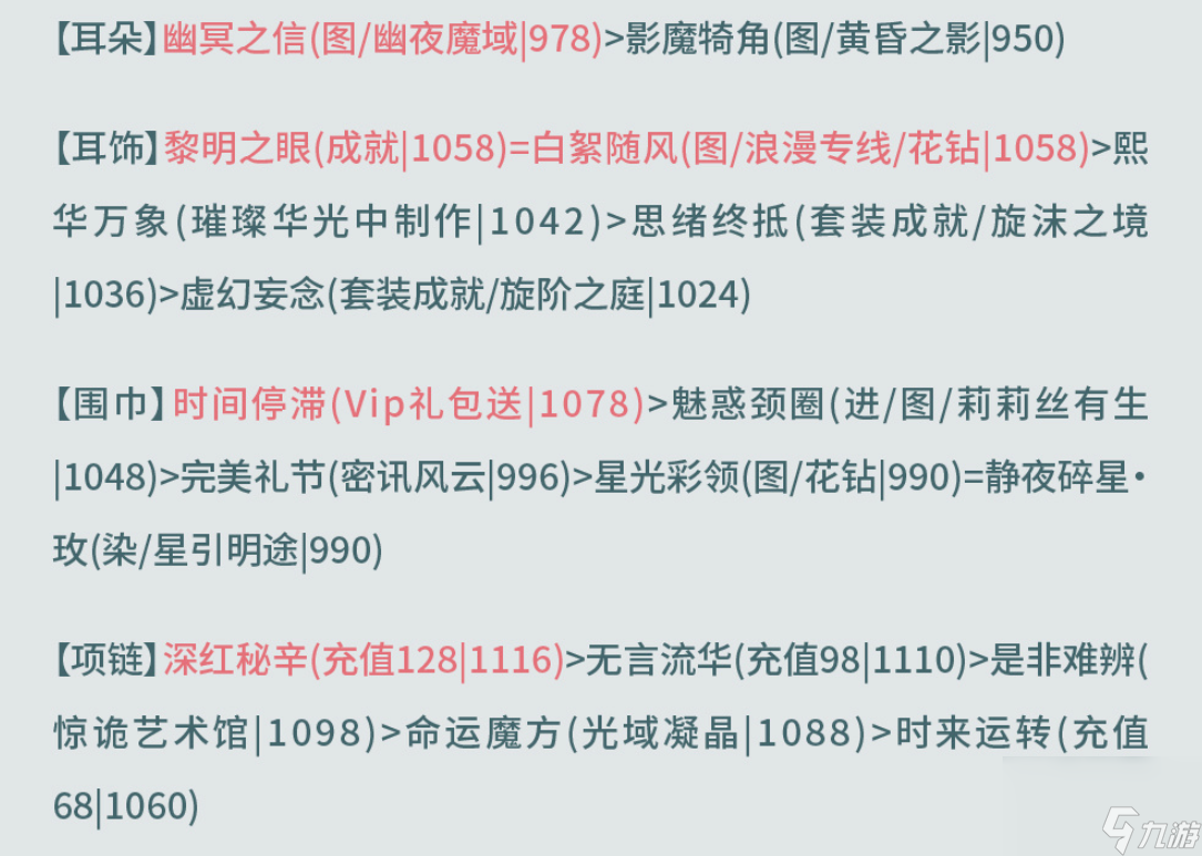 奇跡暖暖西面首宿攻略