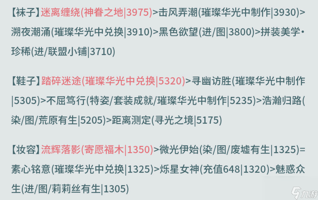 奇跡暖暖西面首宿攻略