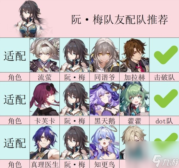 《崩坏星穹铁道》中阮梅培养指南