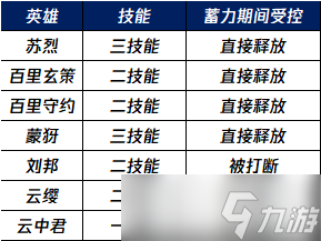 王者荣耀s36索敌更新了什么