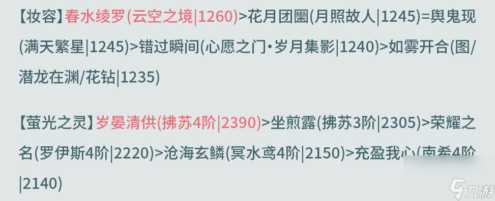 奇迹暖暖天之府库攻略