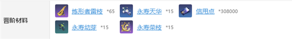 崩坏星穹铁道景元突破材料解析分享攻略