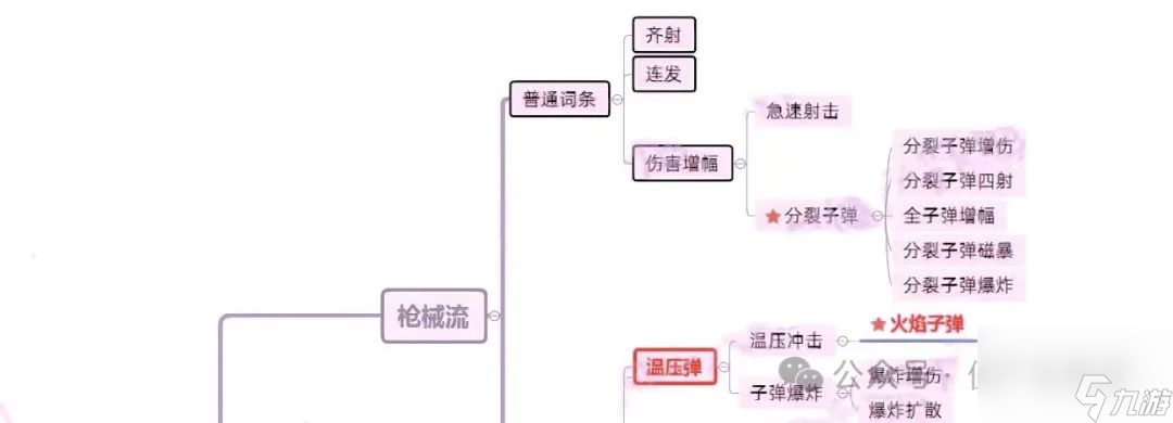 【向僵尸开炮】强化枪械解锁属性词条 揭秘闯关核心(轻松瓦解僵尸群体)