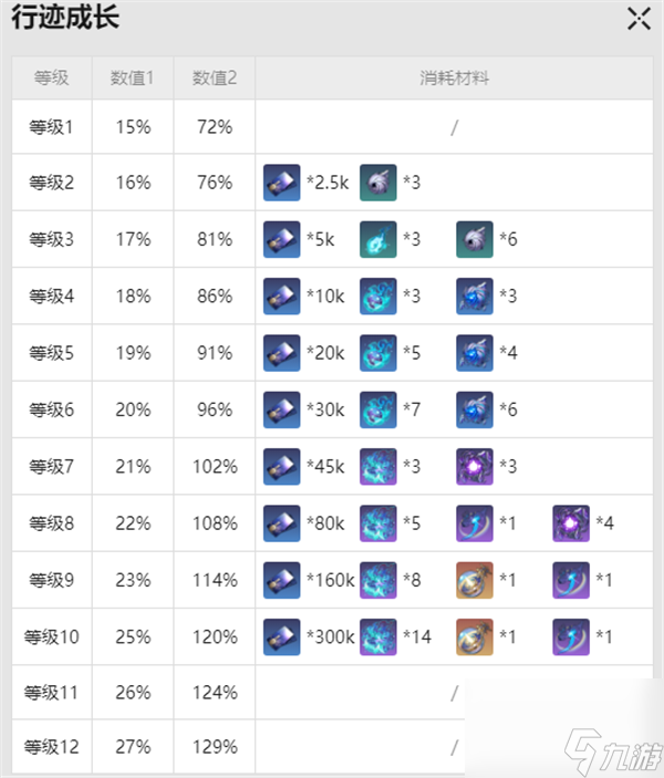 《崩坏星穹铁道》黑天鹅突破材料是什么