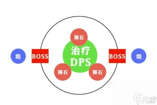 塔瑞斯世界森林双子BOSS攻略
