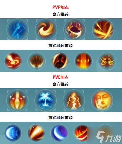 劍網(wǎng)3無(wú)界明教明尊琉璃體奇穴怎么搭配-明教明尊琉璃體奇穴技能推薦