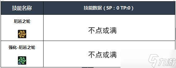 NF四叔buff技能全解析：新手玩轉(zhuǎn)四叔必備攻略